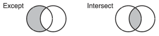 t-sql intersect ve except