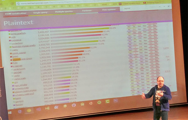 DevNot Summit Istanbul, Mayıs 2017